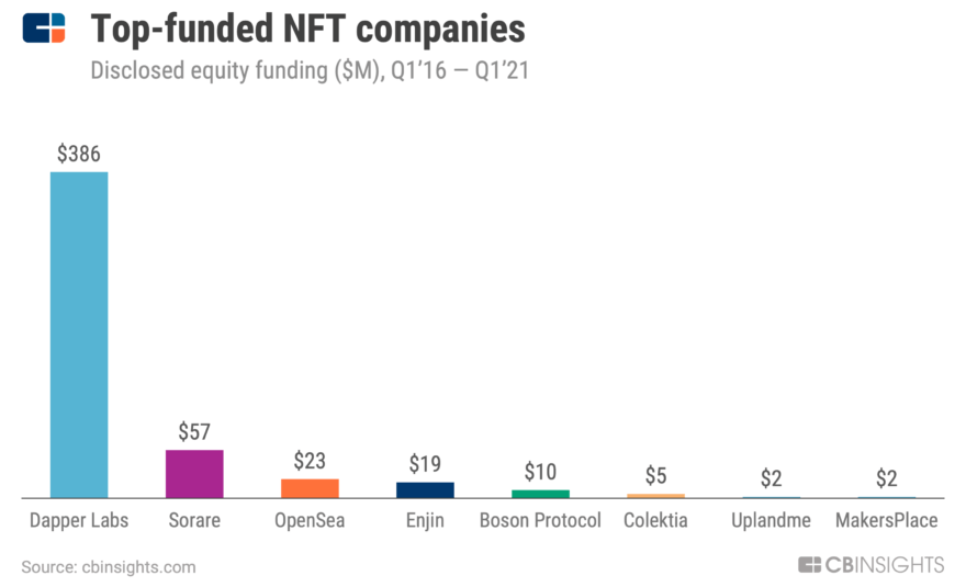 NFTs and the Metaverse: The Next Big Thing in Crypto?